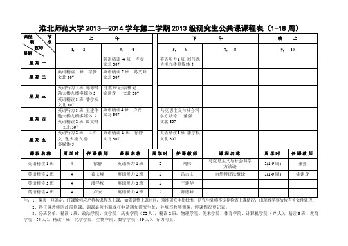 淮北师范大学2013—2014学年第二学期2013级研究生公共课