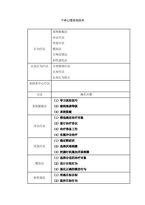 心理咨询二级各种咨询技术整理