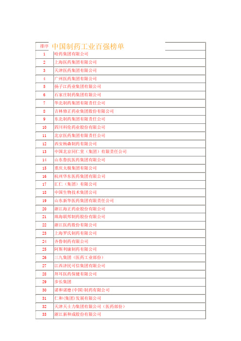 中国制药企业百强榜单