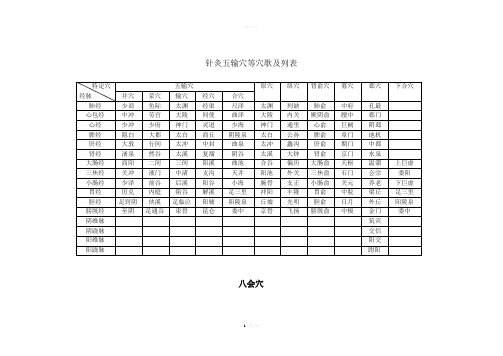 针灸五输穴等穴歌及列表