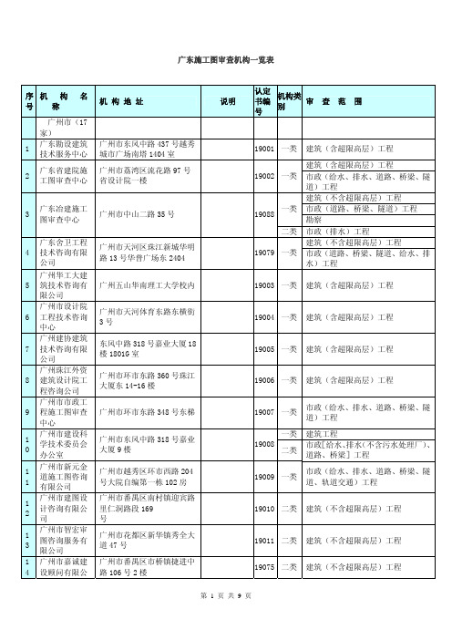 广东省施工图审查机构一览表