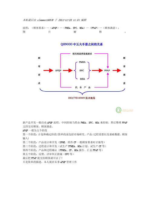 APQP SPC MSA FMEA PPAP关系