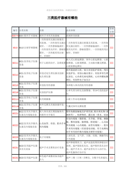 三类医疗器械有哪些