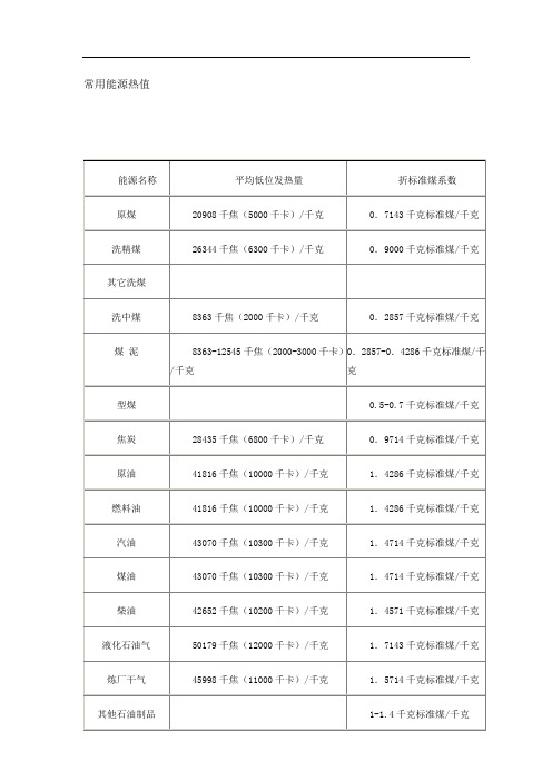 常用能源热值