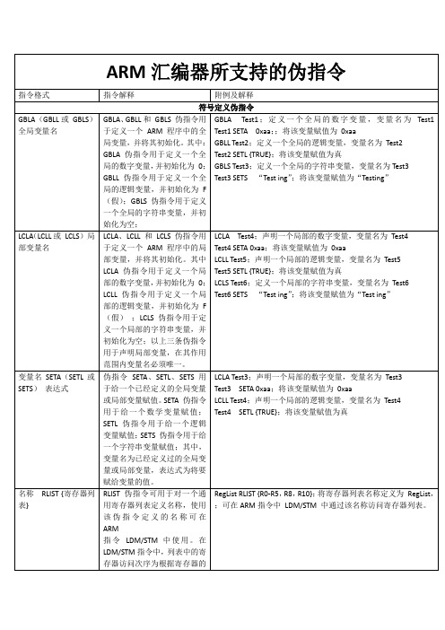 ARM汇编器所支持的伪指令