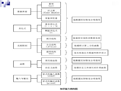 第3章 分支结构1