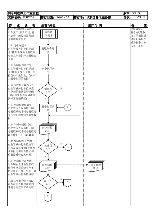 SFC01制令制程派工作业流程