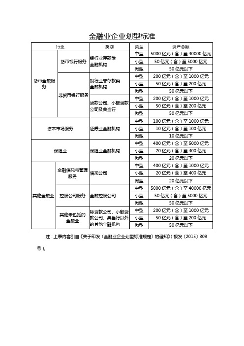 金融业企业划型标准