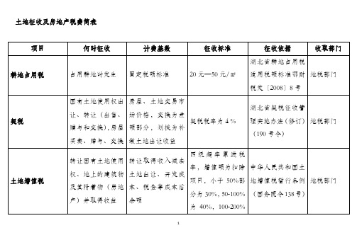 土地一级开发费用标准