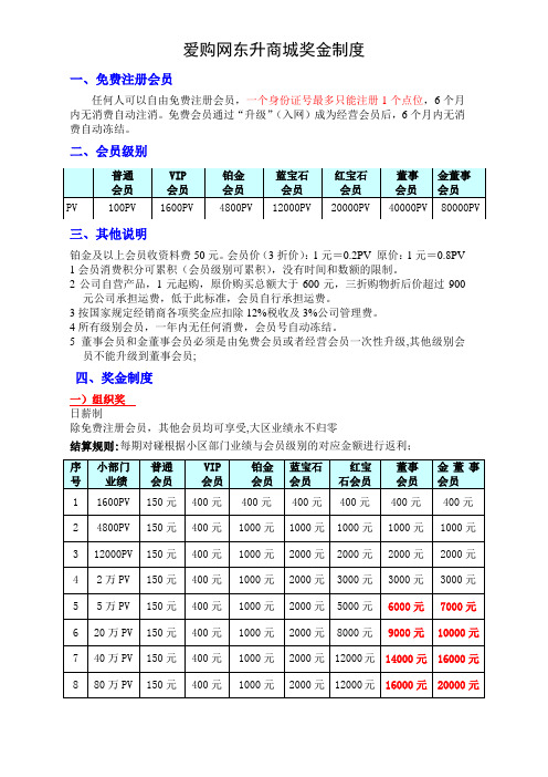 爱购网东升商城奖金制度(辰旭)