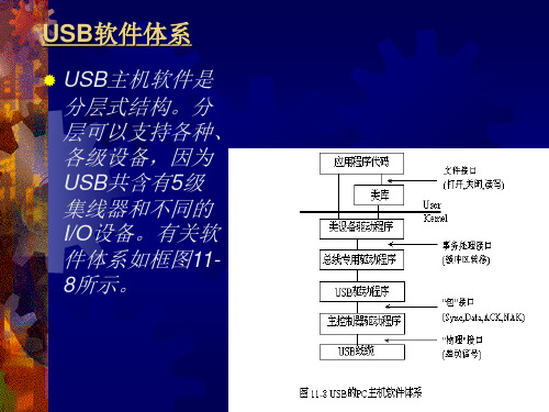 989292-计算机外设与接口技术-讲稿17