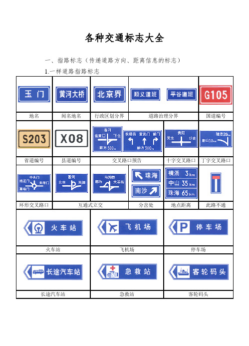 各种交通标志大全