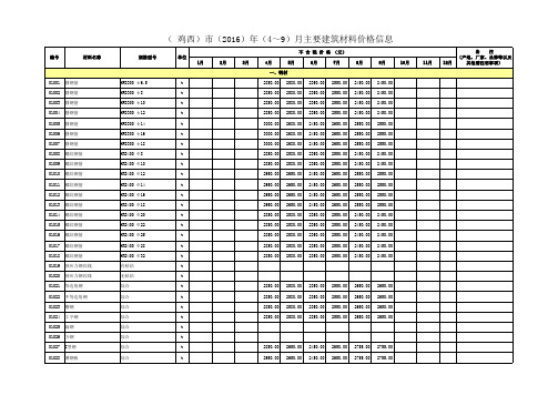 2016年价格表(鸡西市)