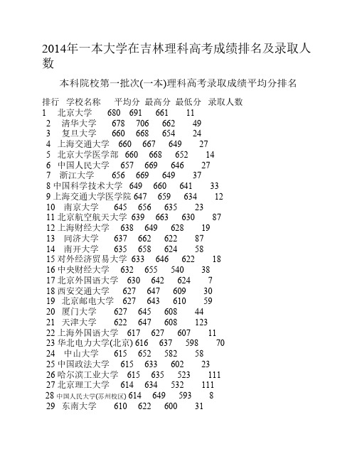 2014年一本大学在吉林理科高    考成绩排名及录取人数