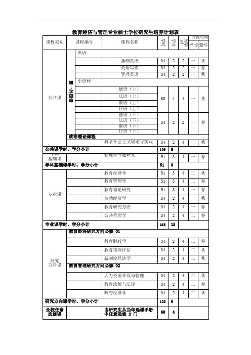 教育经济与管理专业硕士学位研究生培养计划表