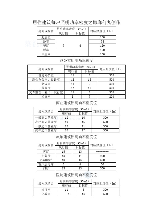 照明功率密度表