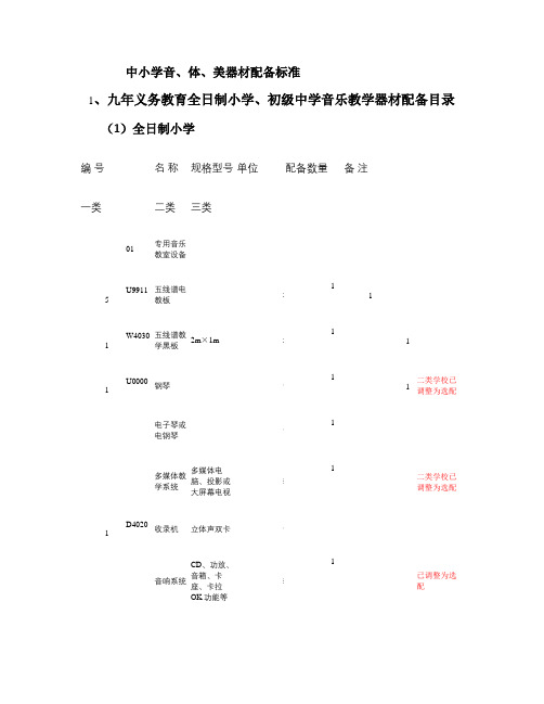 中小学音,体,美器材配备标准