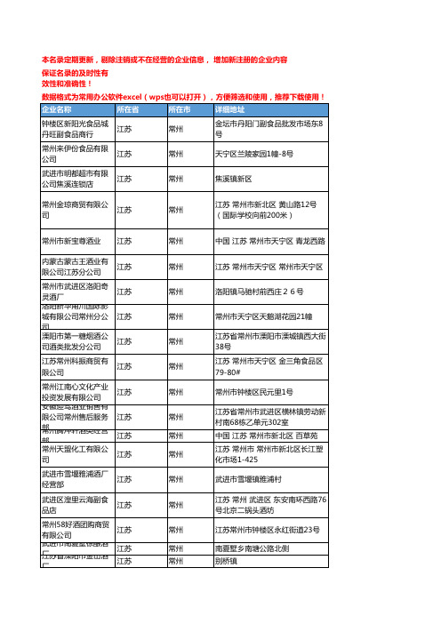 2020新版江苏常州白酒企业公司名录名单黄页联系方式大全79家