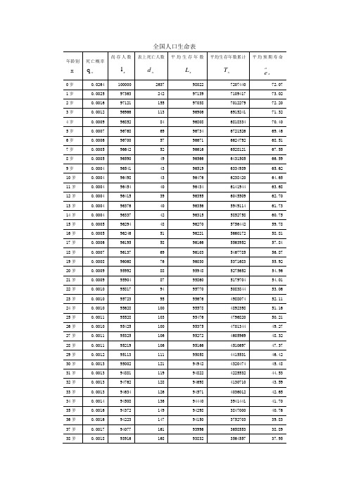 全国人口生命表