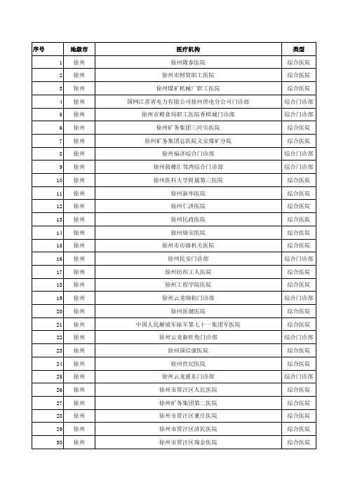 销售人员必备徐州市综合性医院门诊明细