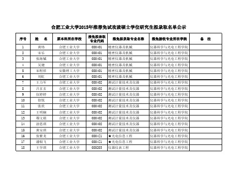 合肥工业大学推荐免试攻读硕士学位研究生拟录取名单公示