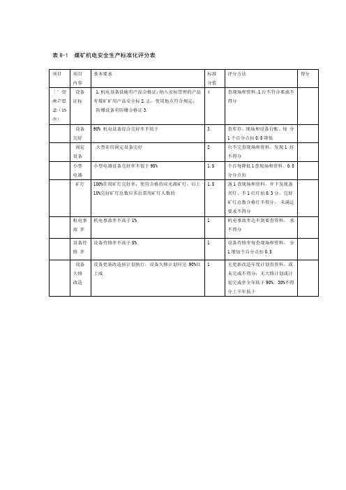 17版煤矿机电安全生产标准化评分表资料