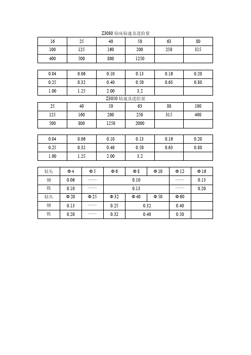 Z3080钻床钻速及进给量