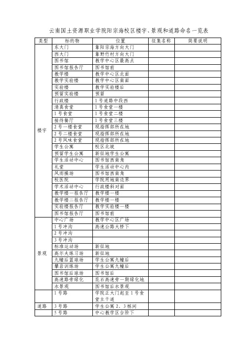 云南国土资源职业学院阳宗海校区楼宇、景观和道路命名一览表