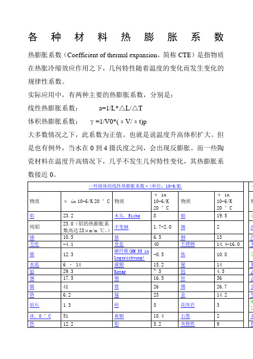 各种材料热膨胀系数