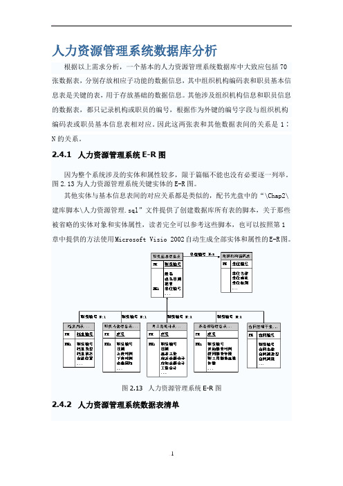 人力资源管理系统数据库分析