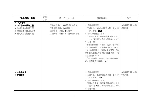 内蒙古工业大学2020年电力学院复试要求