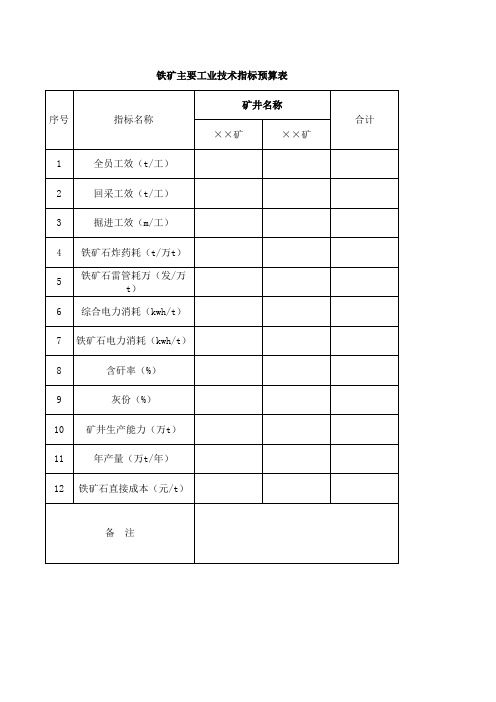 铁矿主要工业技术指标预算表