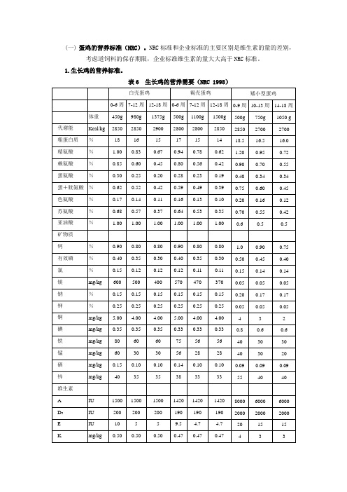 NRC蛋鸡饲养标准1998