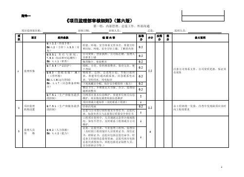 JNJL第六版监理部考核细则