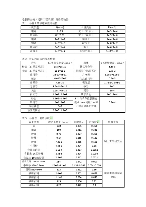 渗透系数经验值参考(多个参考值)