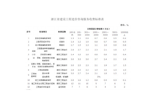 浙江省建设工程造价咨询服务收费标准表