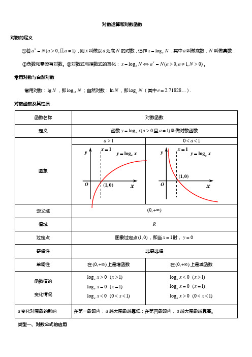 对数公式及对数函数的总结