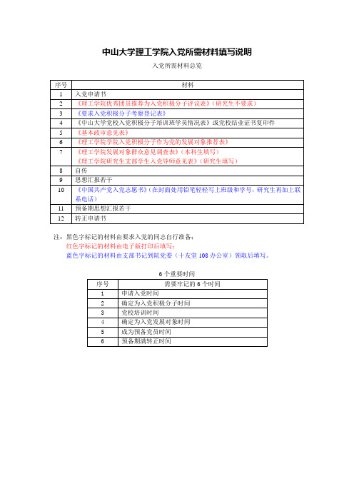 中山大学理工学院入党所需材料填写说明及发展党员工作程序