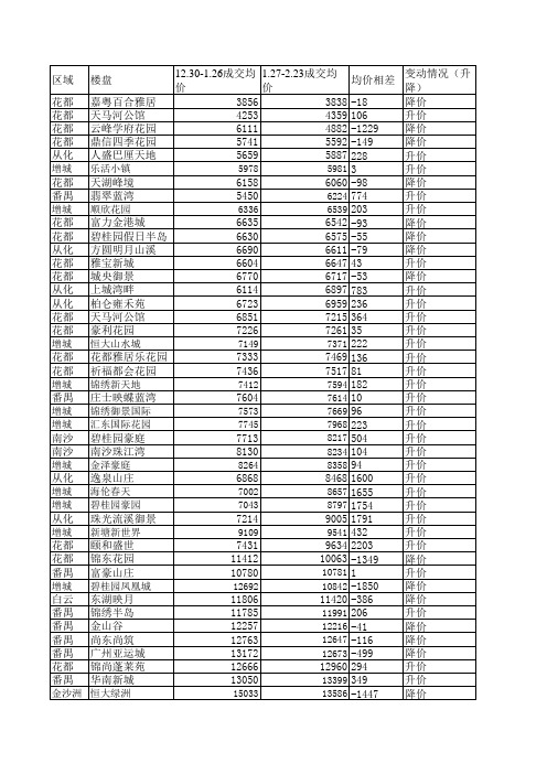 2011广州房价