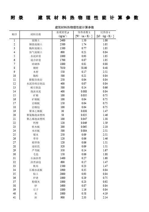 施工手册(第四版)第二十二章冬期施工附录 建筑材料热物理性能计算参数