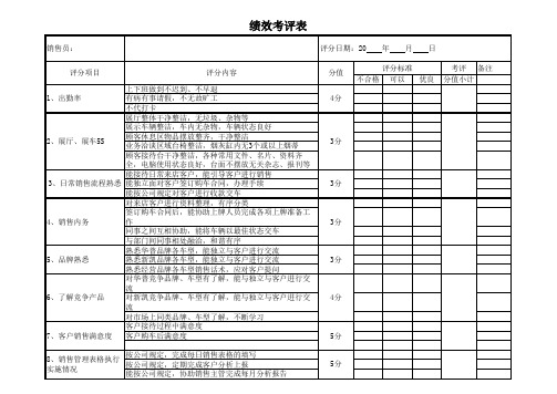 汽车4S店销售部绩效考评表