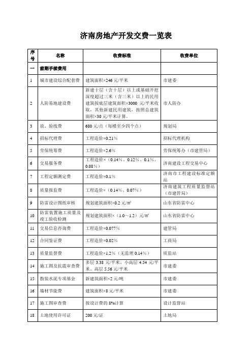 济南房地产开发交费一览表