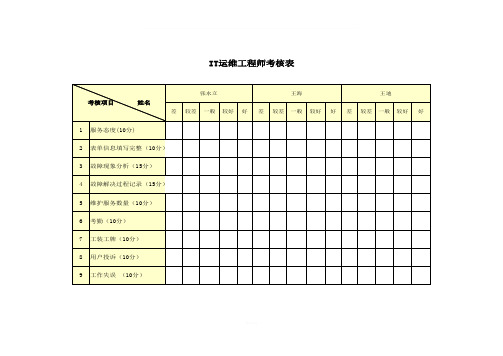 IT运维考核表