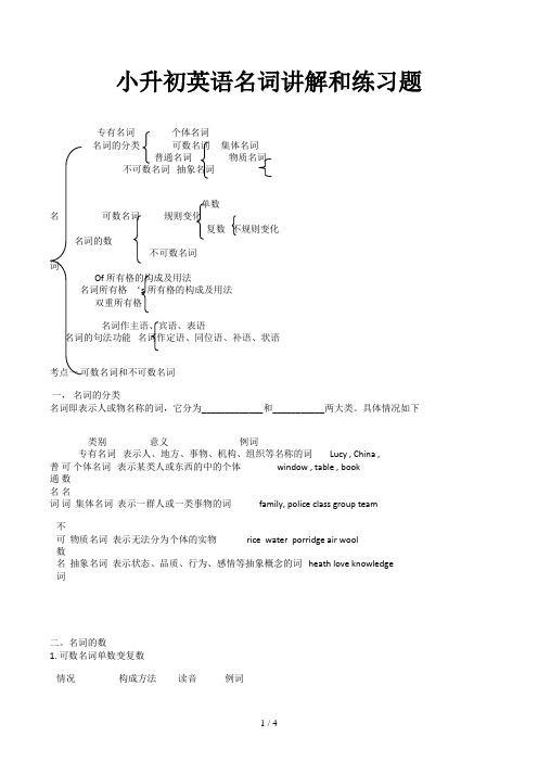 小升初英语名词讲解和练习题