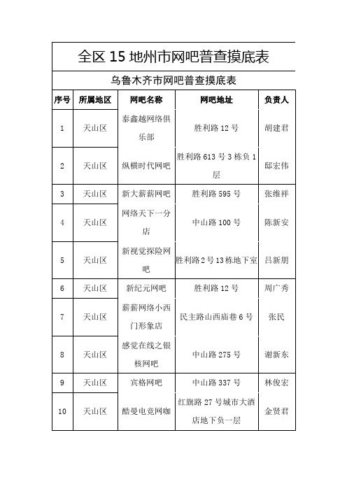 全区15地州网吧普查摸底表