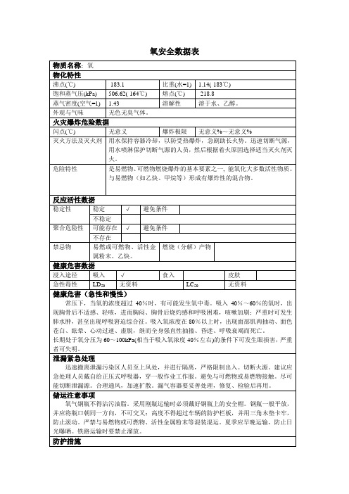 第2类压缩气体和液化气体第2项不燃气体