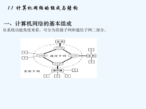 计算机网络的组成与结构