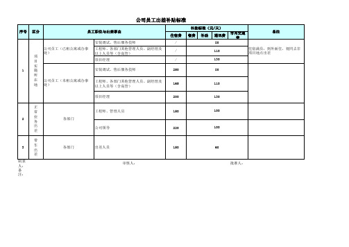 差旅费补贴标准精细表格