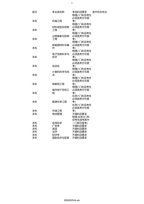 最新2020年合肥工业大学(宣城校区)在浙招生专业选考科目要求