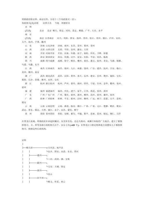 明朝地方行政区划